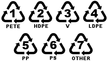recycling codes 1-7